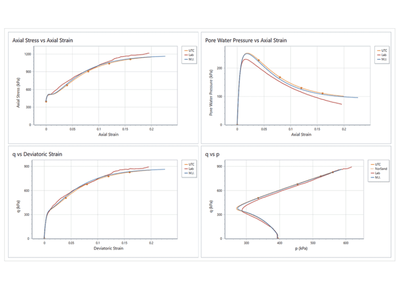 Soil Testing RSData