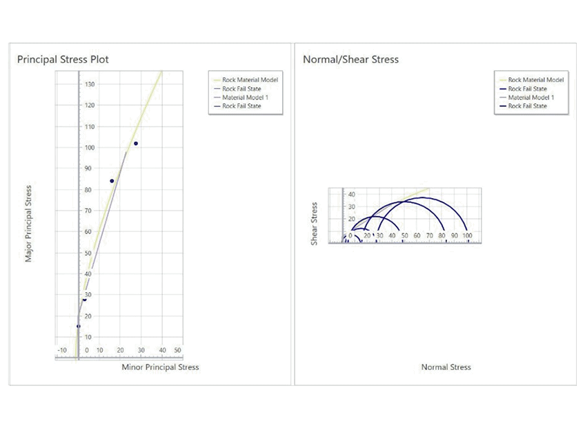 Rock Testing in RSData