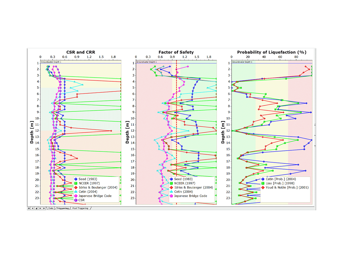 Spt тестирование