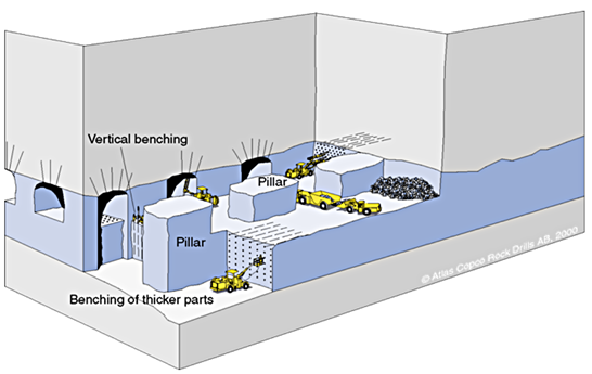Figure 4 layout of a room and pillar mine